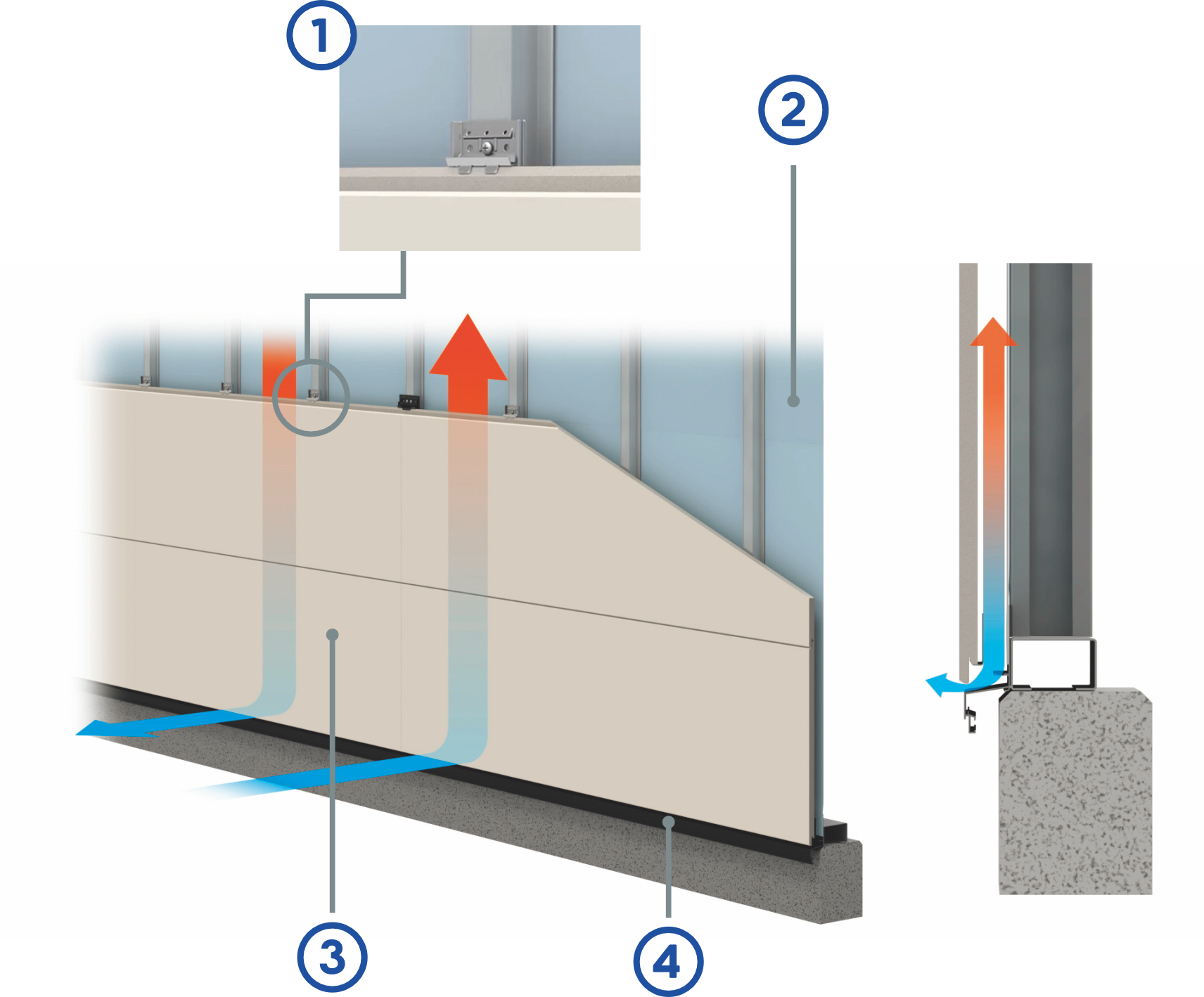 Rainscreen System Diagram